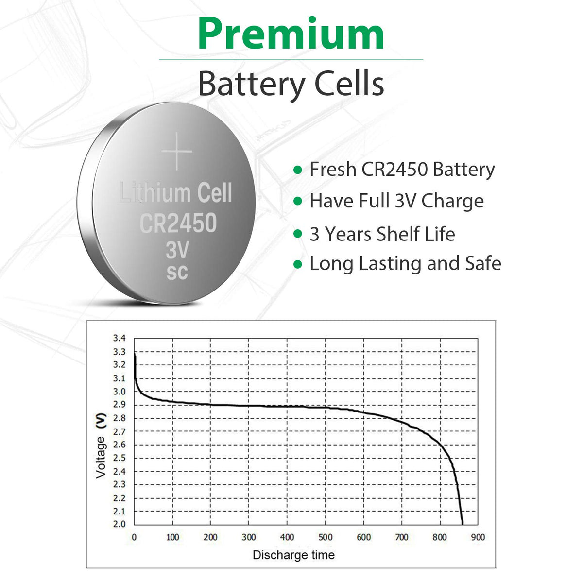LiCB CR2450 3V Lithium Battery (10PCS)