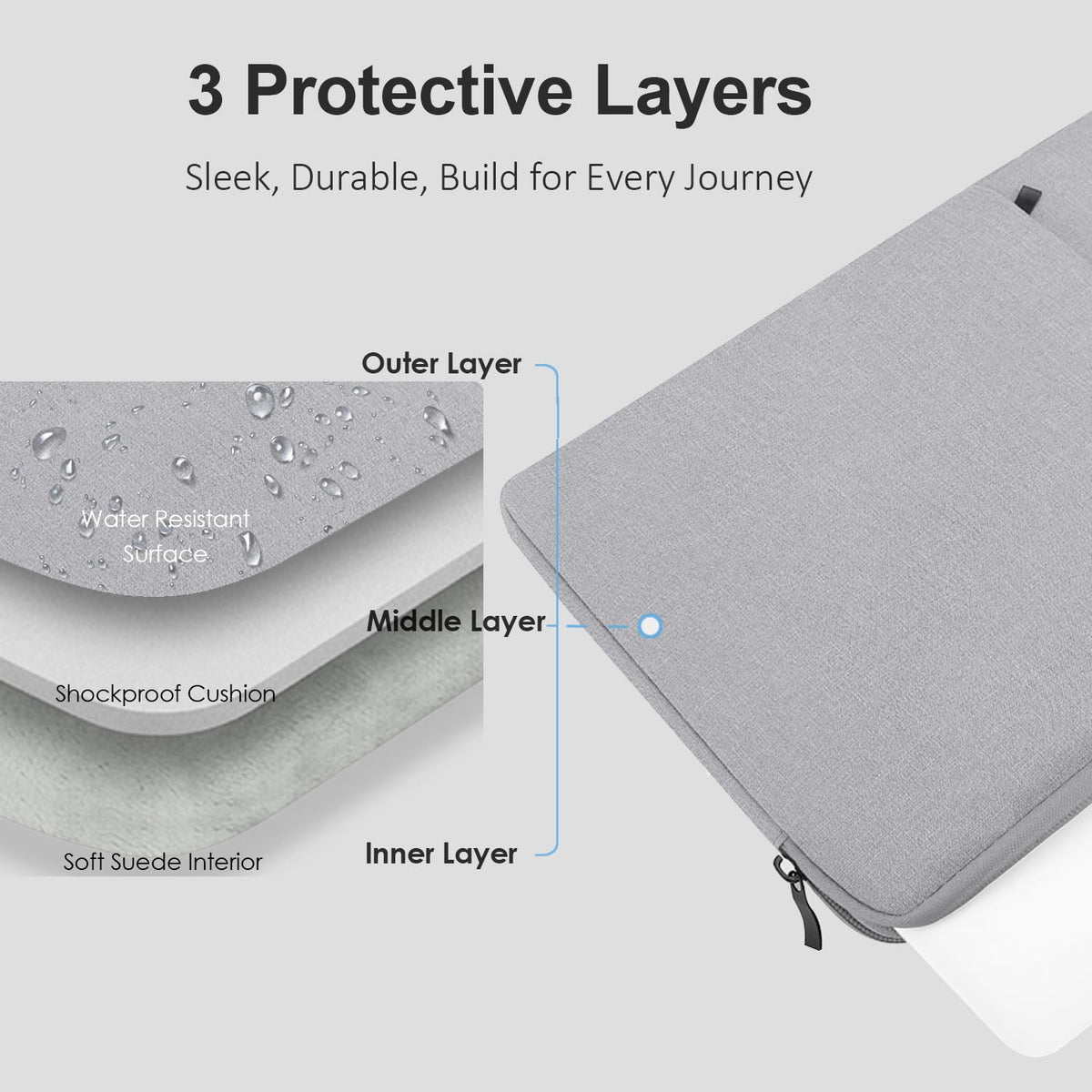 ProElife 13-Inch Laptop Sleeve for MacBook Air 13.6 M5/M4 & MacBook Neo