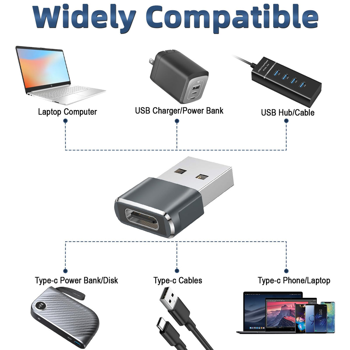 USB C to USB Adaptor, USB to USB C Adapter 3-Pack Charger Cable Converter