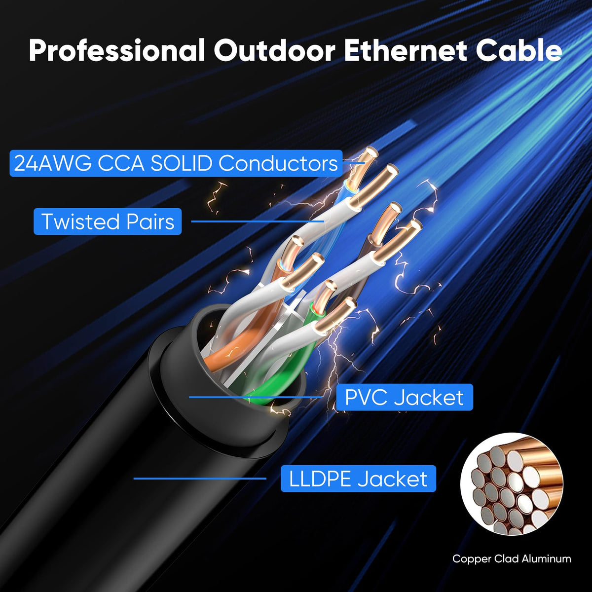 Outdoor Cat 6 Ethernet Cable 75m, Water Resistant Direct Burial LLDPE UV Jacket - 24AWG 10Gbps High Speed Gigabit Internet Network Cable - CCA, UTP with 80 Ties - Black