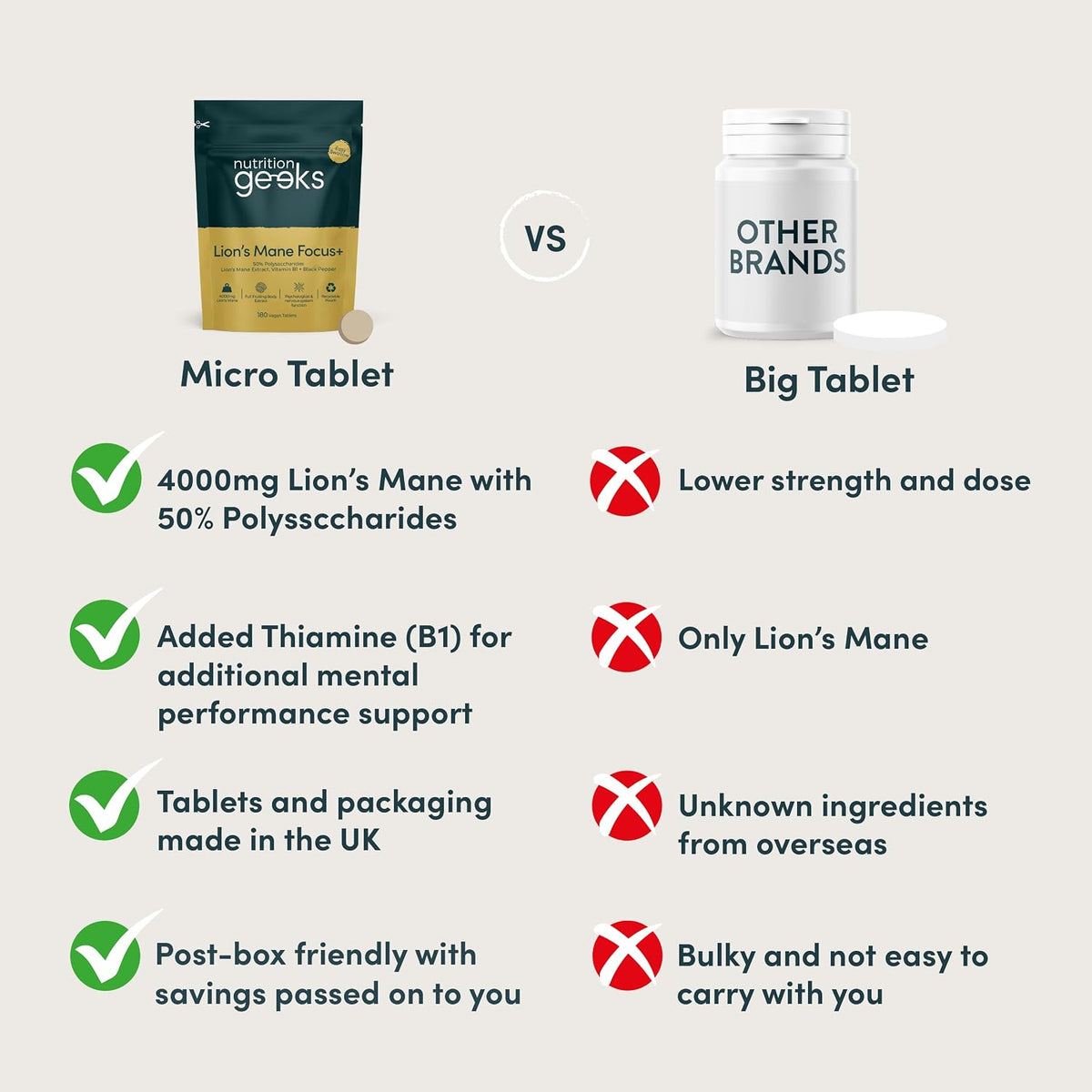 Lions Mane Supplement 4000mg with Vitamin B1 & Black Pepper, 180 Vegan Tablets - Lion's Mane Mushroom 15:1 Extract (Not Lions Mane Powder or Capsules), UK Made for Mental Performance & Nervous System