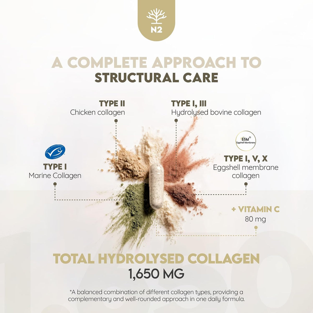 Multi Collagen 1650mg Type I, II, III, V, X. Bovine & Marine Collagen Peptides. 180 Capsules Enhanced with Vitamin C. High Strength Collagen for Joints, Hair and Skincare. N2 Natural Nutrition
