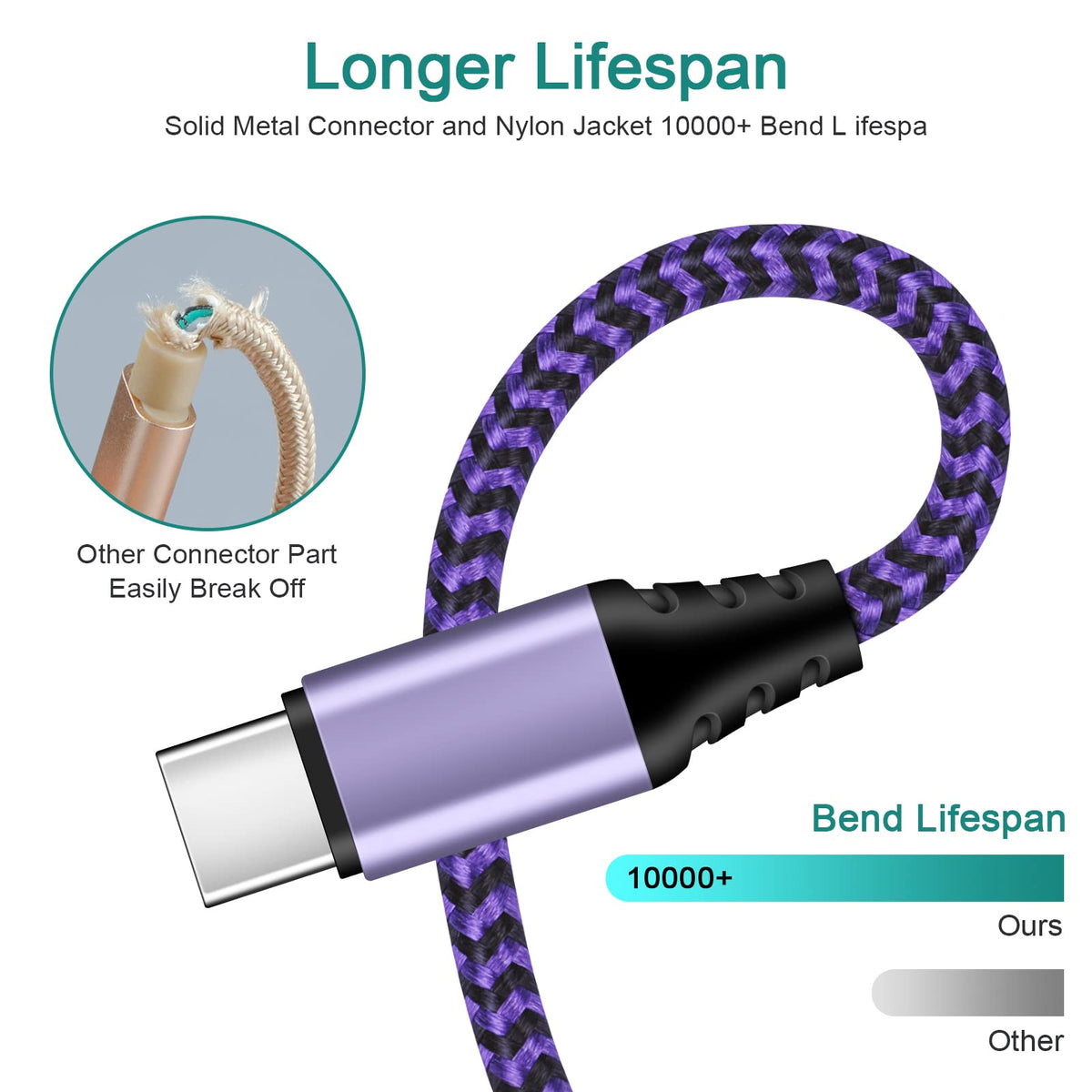 USB C Cable, 6FT/4Pack USB A to USB C Charge Lead Fast Charge Cord