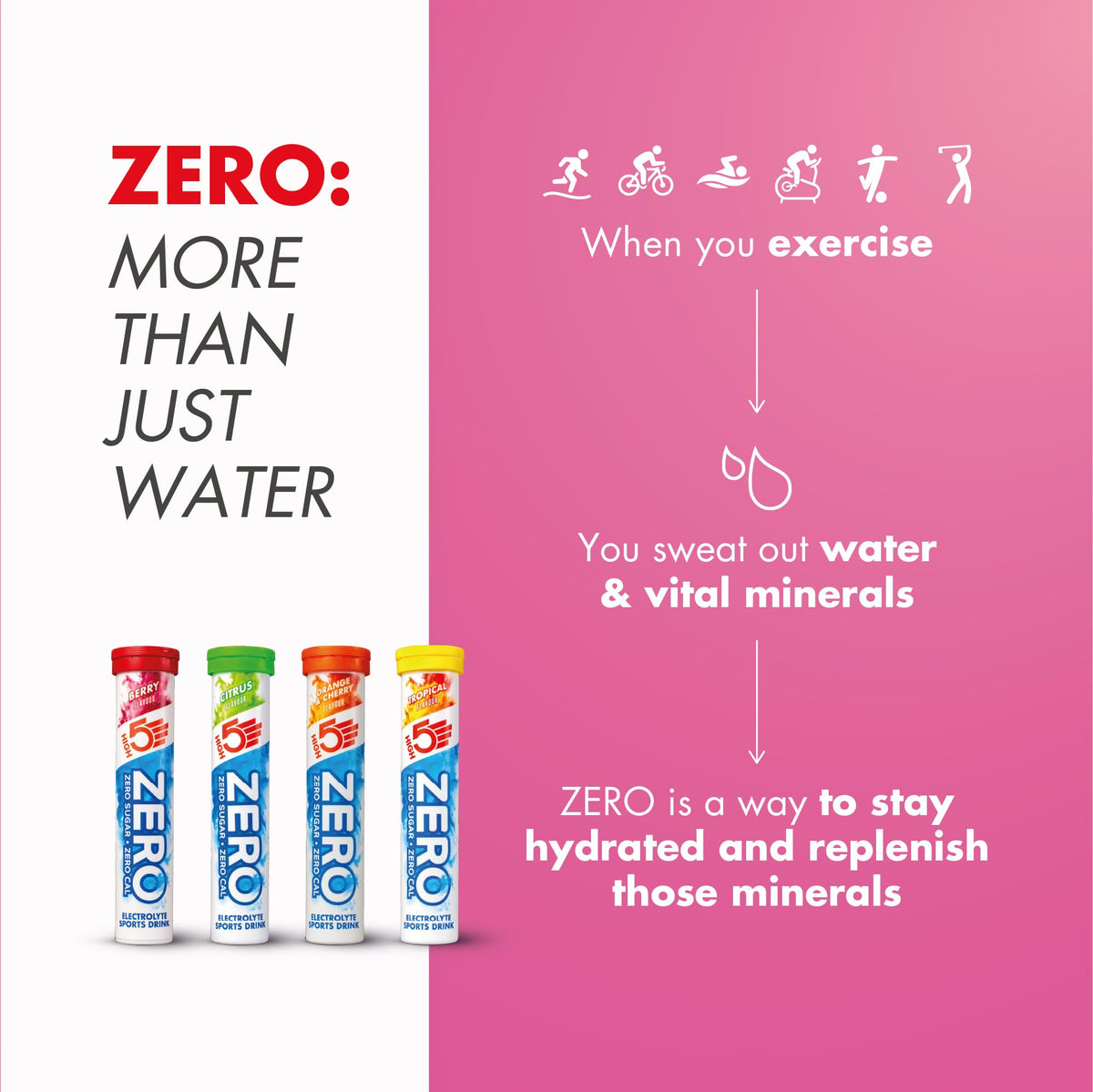 HIGH5 Zero Electrolyte Tablets for Hydration, Berry, 20 Tablets