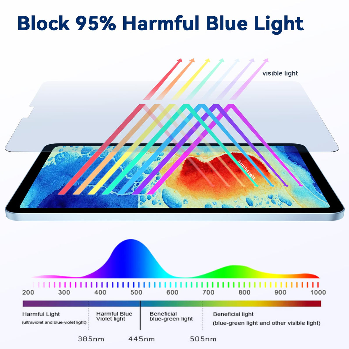 IPROKKO Laptop Privacy Screen 13.3 Inch 16:9 Anti-Blue Light Filter