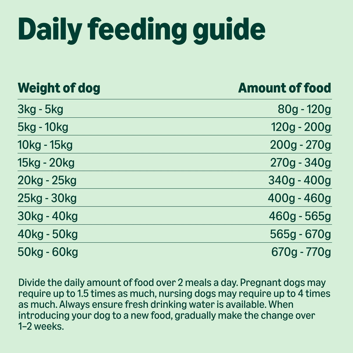 by Amazon Complete Dry Dog Food Rich in Chicken & Rice 3kg
