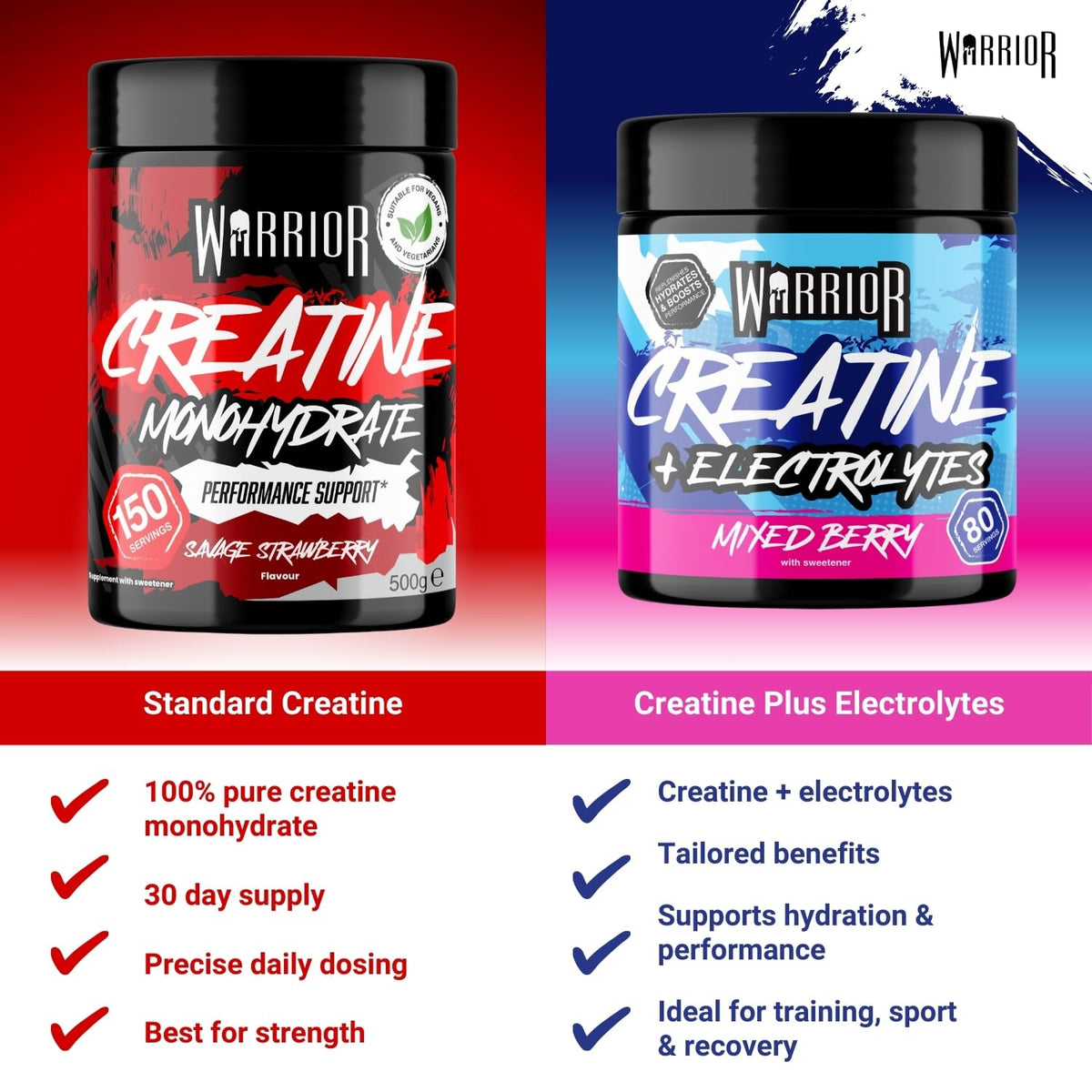Warrior Creatine Monohydrate Powder 500g Pure Micronised (166 Servings)