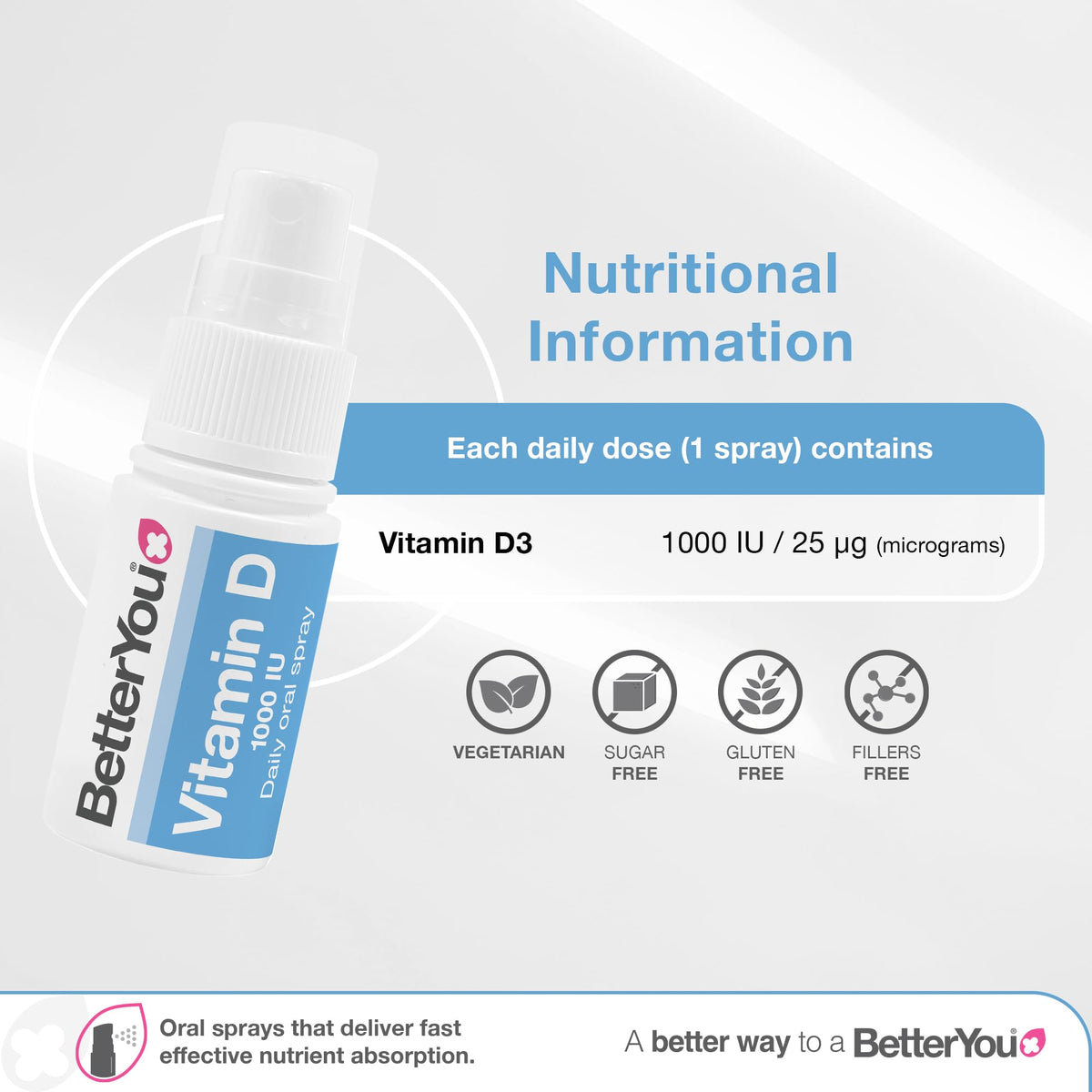 Vitamin D3 4000 IU Oral Spray, High Strength Vitamin D Supplement, 3-Month Supply, Sugar-Free Peppermint Flavour, Made in the UK | BetterYou