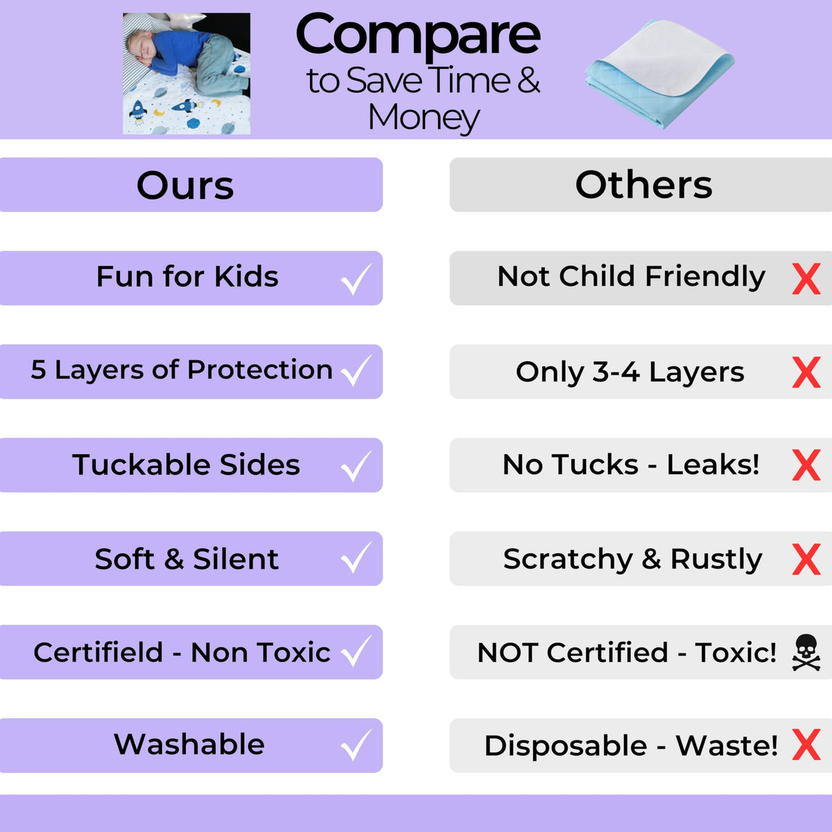 Hygge Sheets® Potty Training Bed Pads | 100% Waterproof