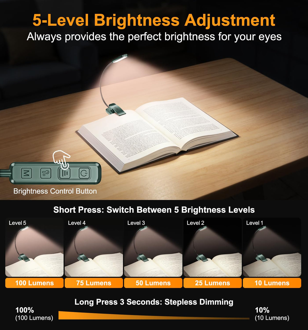 Gritin 2026 Gen 2 Book Light for Reading-30 Eye Caring Full Spectrum LED