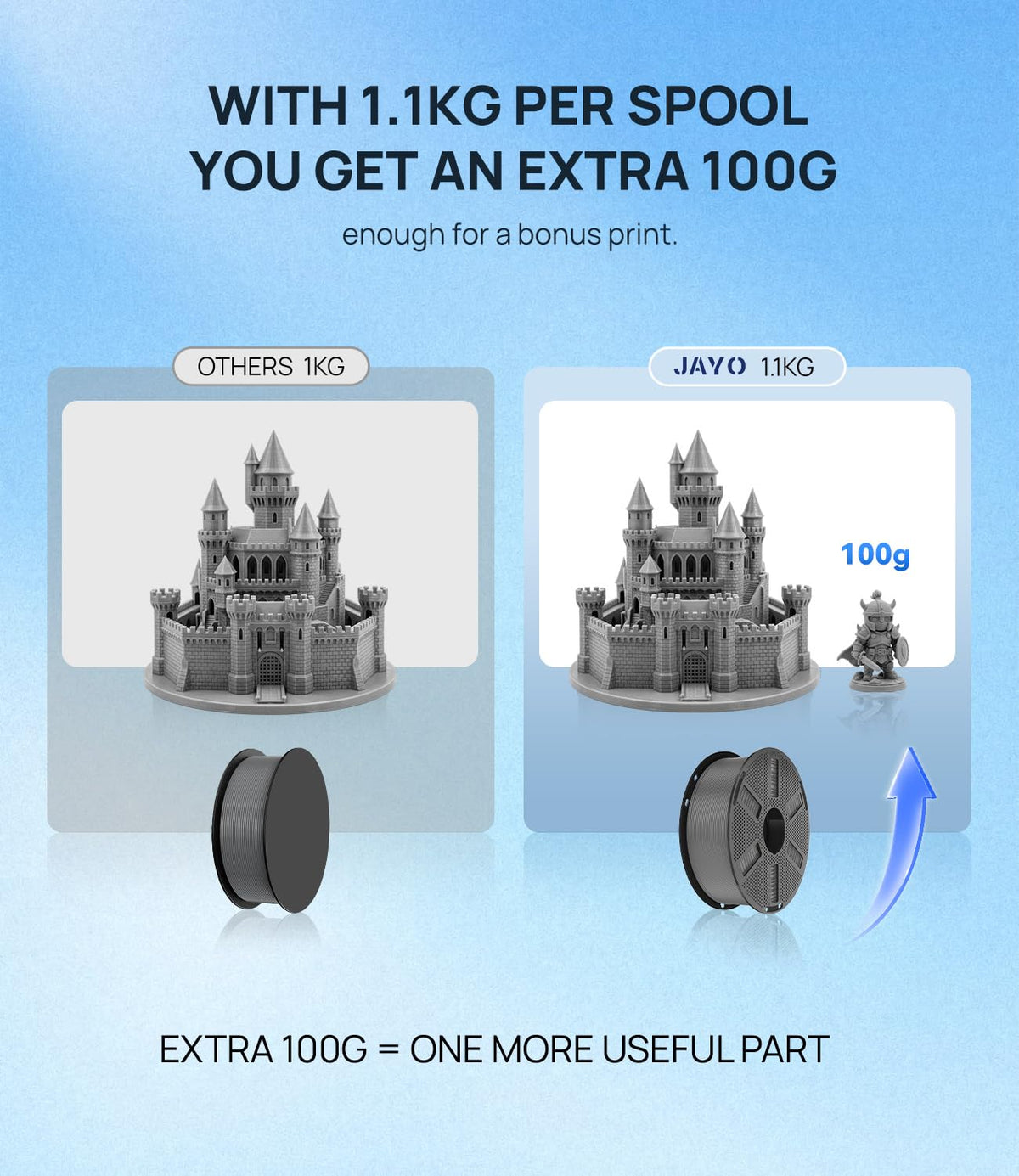 JAYO PETG Filament 1.75mm, 1.1KG (2.42lbs) Chocolate Color