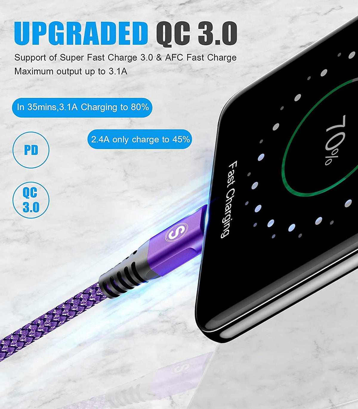 2-Pack 2M USB C Cable 3.1A Fast Car Charger Cable Compatible for iPhone 17 air 16 15 Plus Pro Max, Samsung Flip/Fold 7 6 5 4 3 S26 S25 S24 S10 S20 S21 S22 S23 A16/15/14/13/12 A35/A34 A56/55/54, Pixel