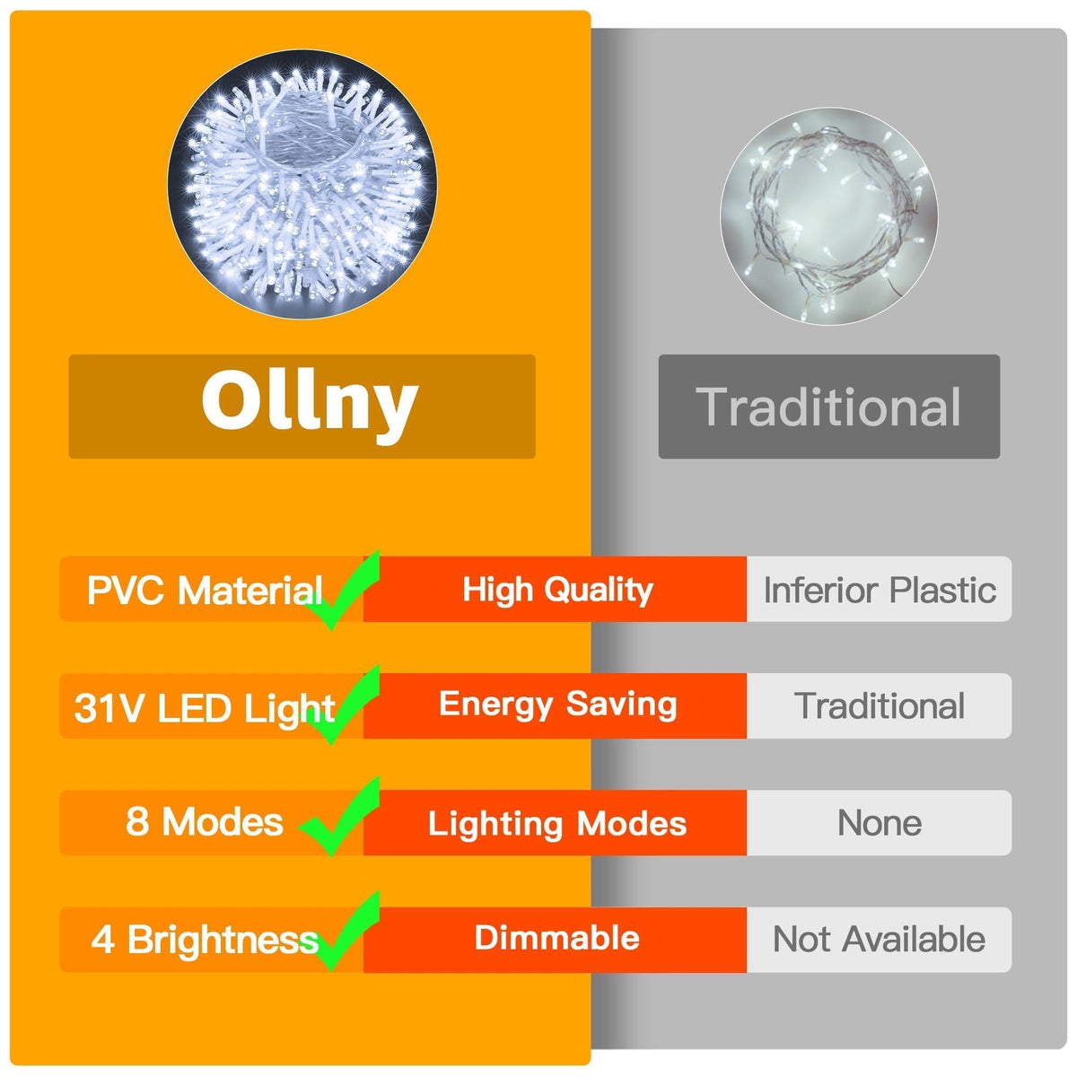 Ollny Fairy Lights Mains Powered 20m 200 LED Outdoor String Plug Remote
