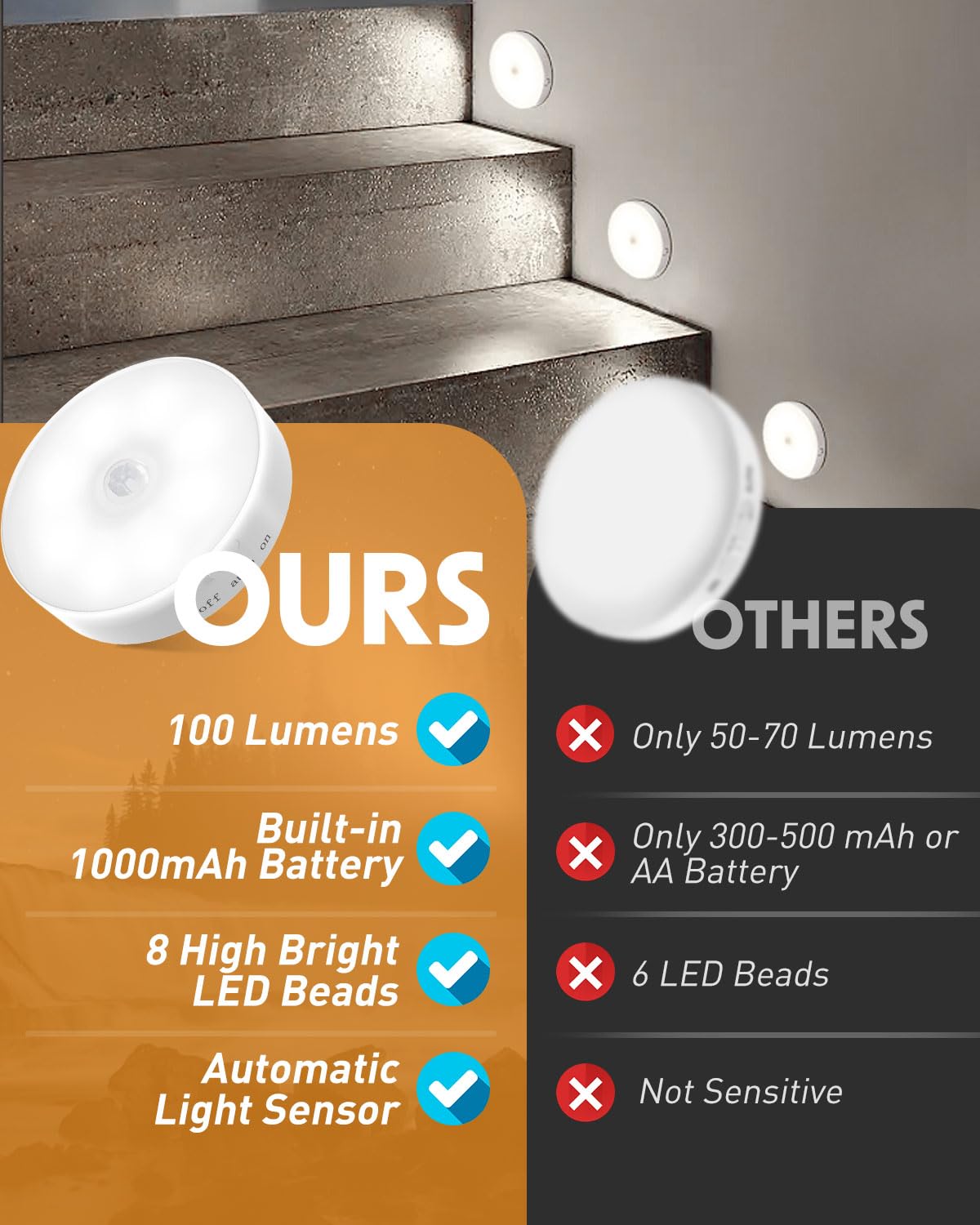 Motion Sensor Lights Indoor, 6 Pack Cupboard Lights, Stair Lights Night Lights, 3 Modes USB Charging Wall Lights, Magnetic Sensor Lights Indoors for Kitchen Stair Closet Under Cabinet