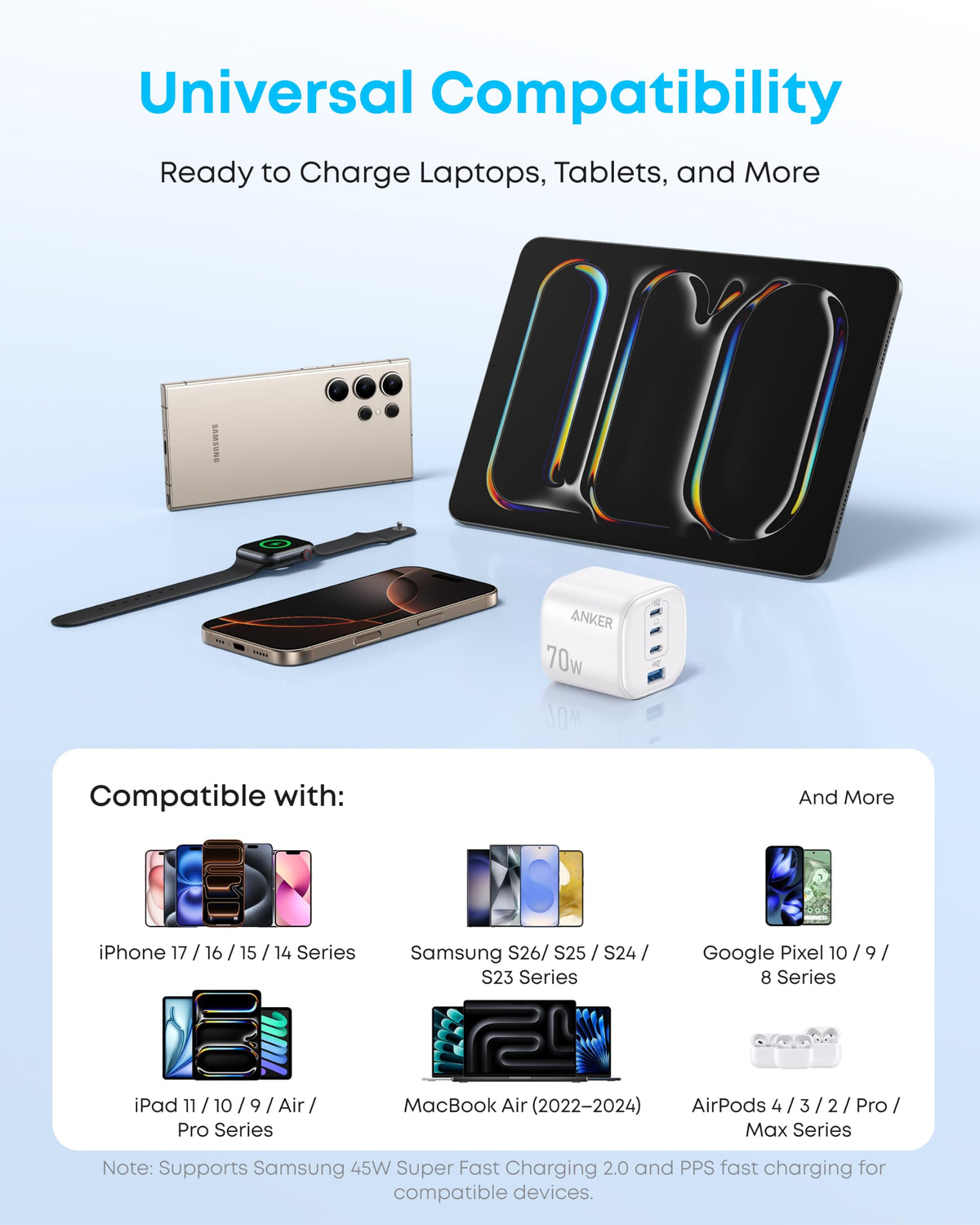 Anker Zolo 70W Fast usb c Charger, 4-Port Folable Laptop Adapter Plug