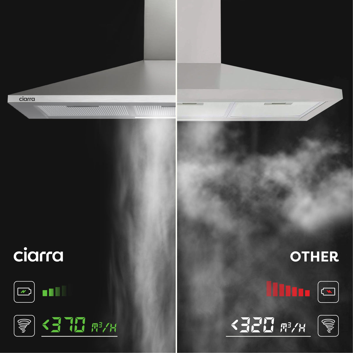 CIARRA CBCF003 Recirculating Filter Carbon Charcoal Filters Replacement for Cooker Hoods (Pack of 2)