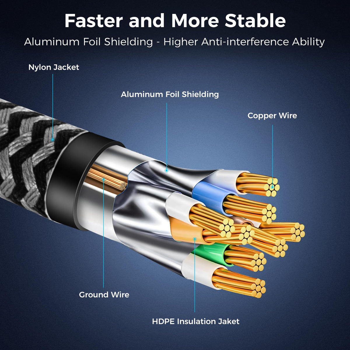 Cat 8 Ethernet Cable 1M, High-Speed Gigabit Braided RJ45