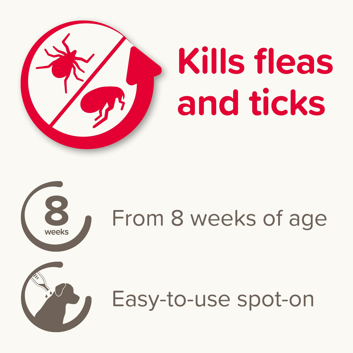 Beaphar - FIPROtec Spot-On Flea & Tick Treatment for Medium Dogs 10-20kg - 6 Pipettes - Kills Fleas & Ticks – Veterinary Medicine - Easy to Apply Monthly - Suitable for Dogs & Puppies from 8 Weeks