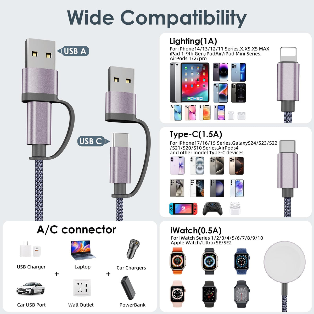 Upgraded 3 in 2 Apple Watch Charger iPhone Charger Cable Travel Essentials