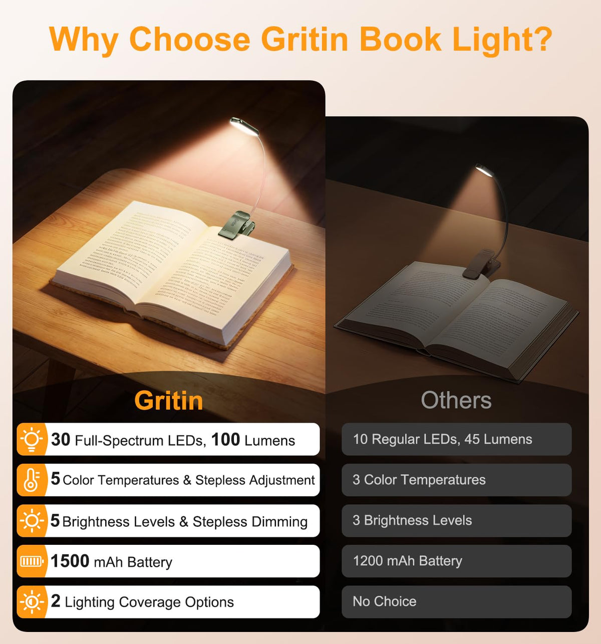 Gritin 2026 Gen 2 Book Light for Reading-30 Eye Caring Full Spectrum LED