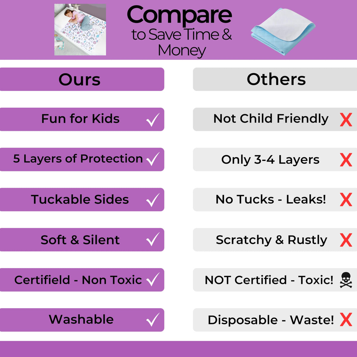 Hygge Sheets® Potty Training Bed Pads | 100% Waterproof