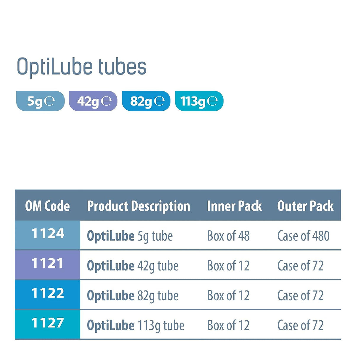 OptiLube Tubes - Sterile Lubricating Jelly for Insertion of Medical Devices in 5g, 42g, 82g, and 113g Tubes, Water Soluble Lubricant with Easy-to-Use Flip Cap (5g x 48)