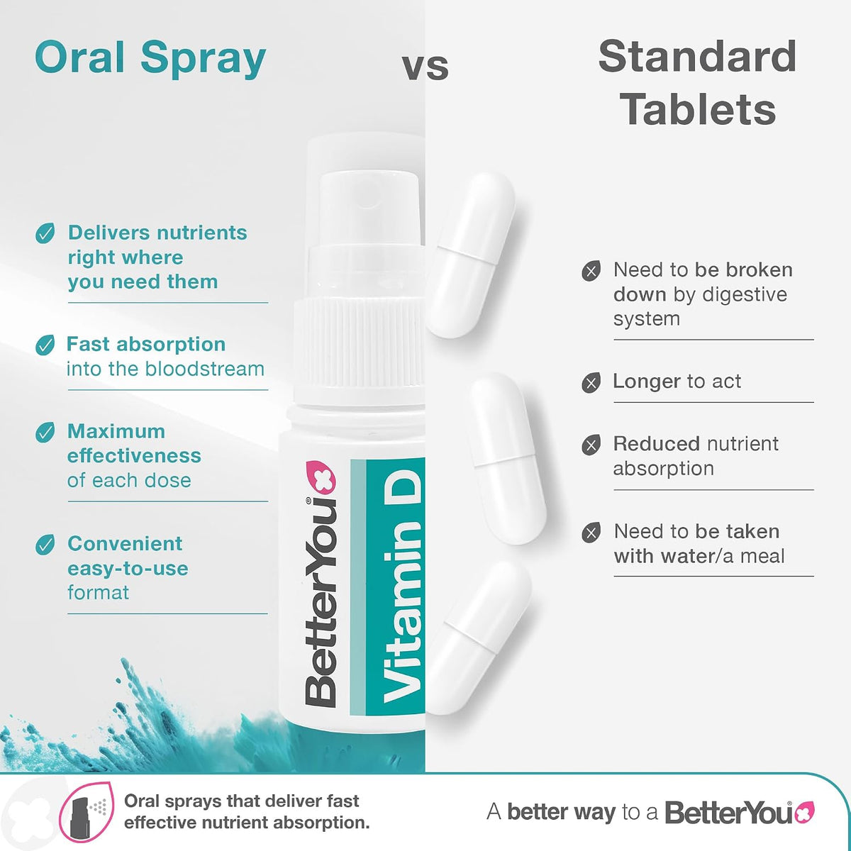 Vitamin D3 4000 IU Oral Spray, High Strength Vitamin D Supplement, 3-Month Supply, Sugar-Free Peppermint Flavour, Made in the UK | BetterYou