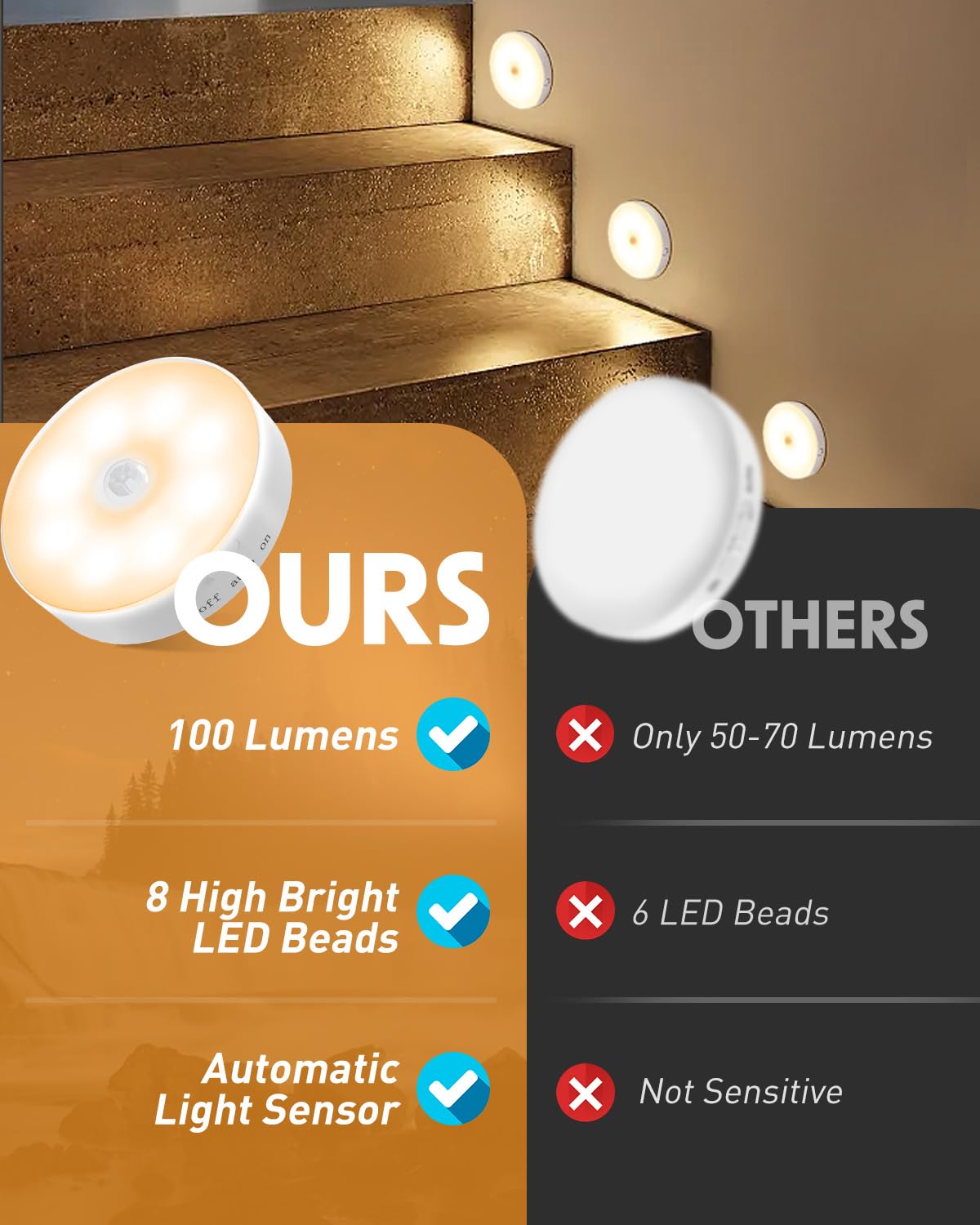 Motion Sensor Lights Indoor, 6 Pack Cupboard Lights, Stair Lights Night Lights, 3 Modes USB Charging Wall Lights, Magnetic Sensor Lights Indoors for Kitchen Stair Closet Under Cabinet