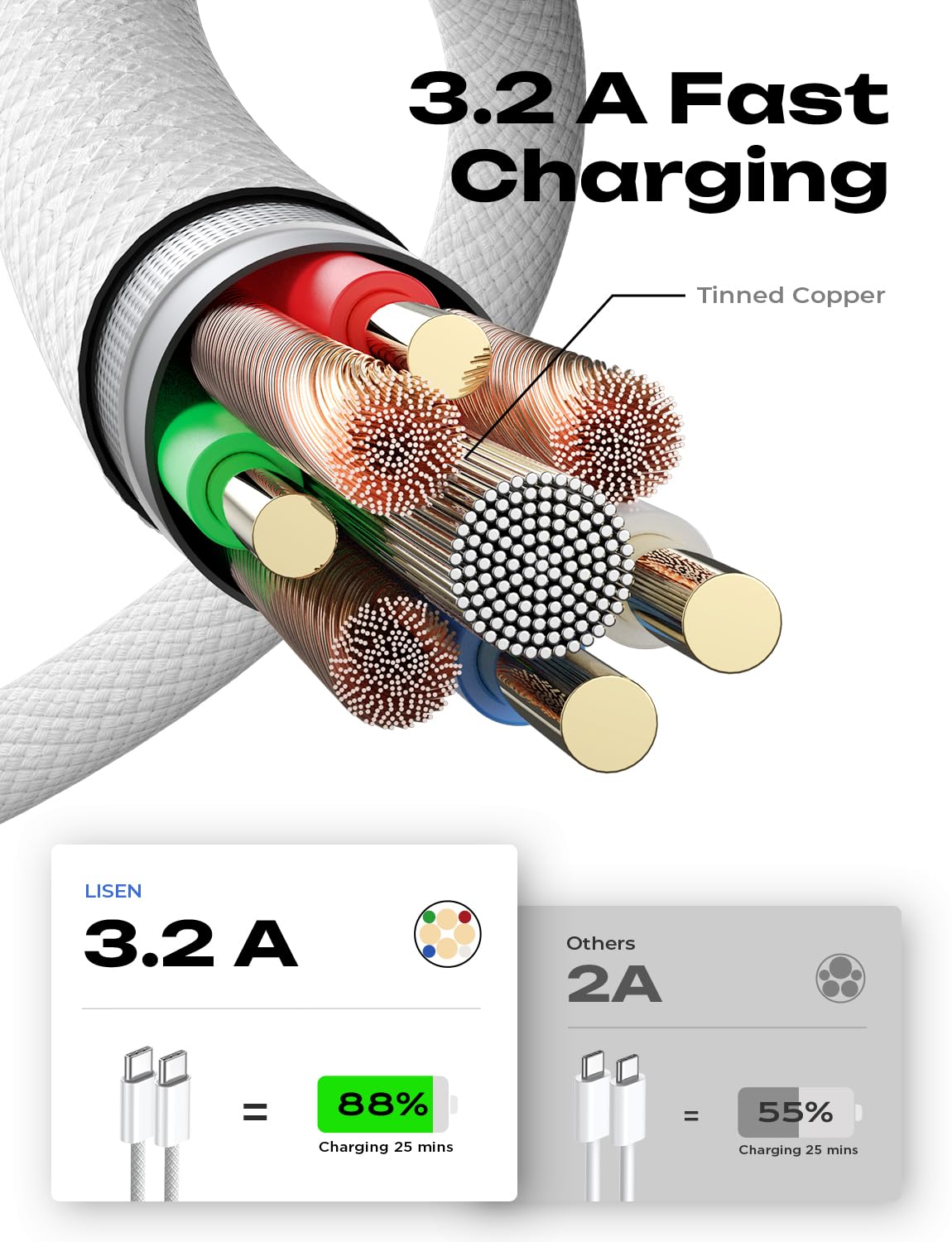 LISEN 60W for Samsung Type C 4-Pack [1M+1M+2M+2M] USB C Charger Cable for iPhone 15 Pro Max, iPad Pro/Air/Mini, Samsung S24, LG, Google Pixel