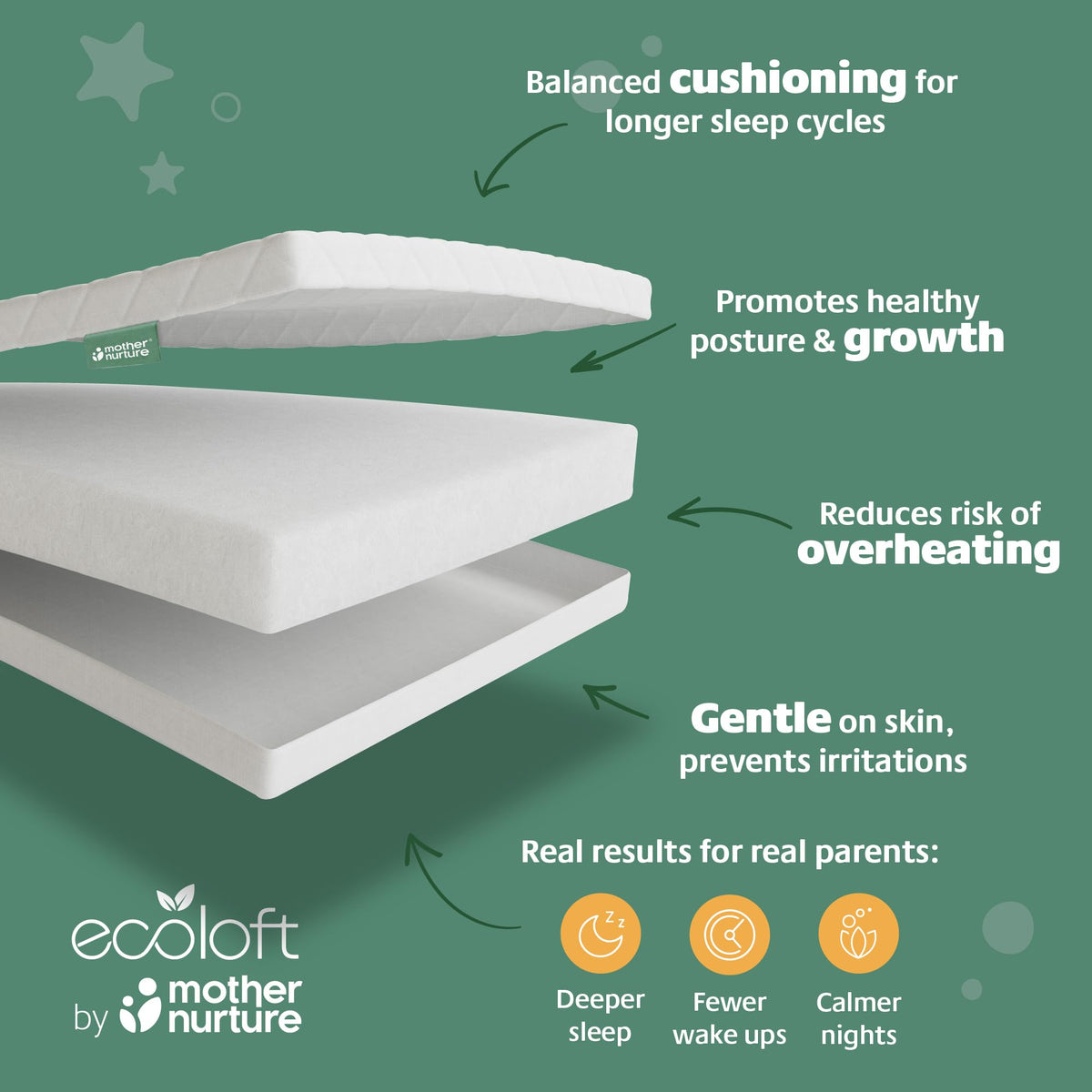 Mother Nurture Classic Eco Fibre Cot Bed Mattress - Hypoallergenic Easy Clean Quilted Cover, Reversible, Water Resistant, Baby Cot Mattress, Firm & Supportive, White, BSI Tested - Size 140x70 x10cm