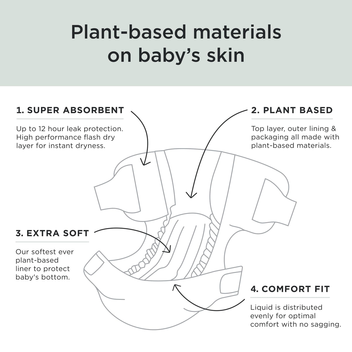 Kit & Kin Premium Baby Nappies Size 4 | 9-14 kgs / 20-31 lbs | Pack of 256 Nappies | Plant-Based Materials On Baby's Skin | Hypoallergenic | Superior up to 12 Hour Leak Protection