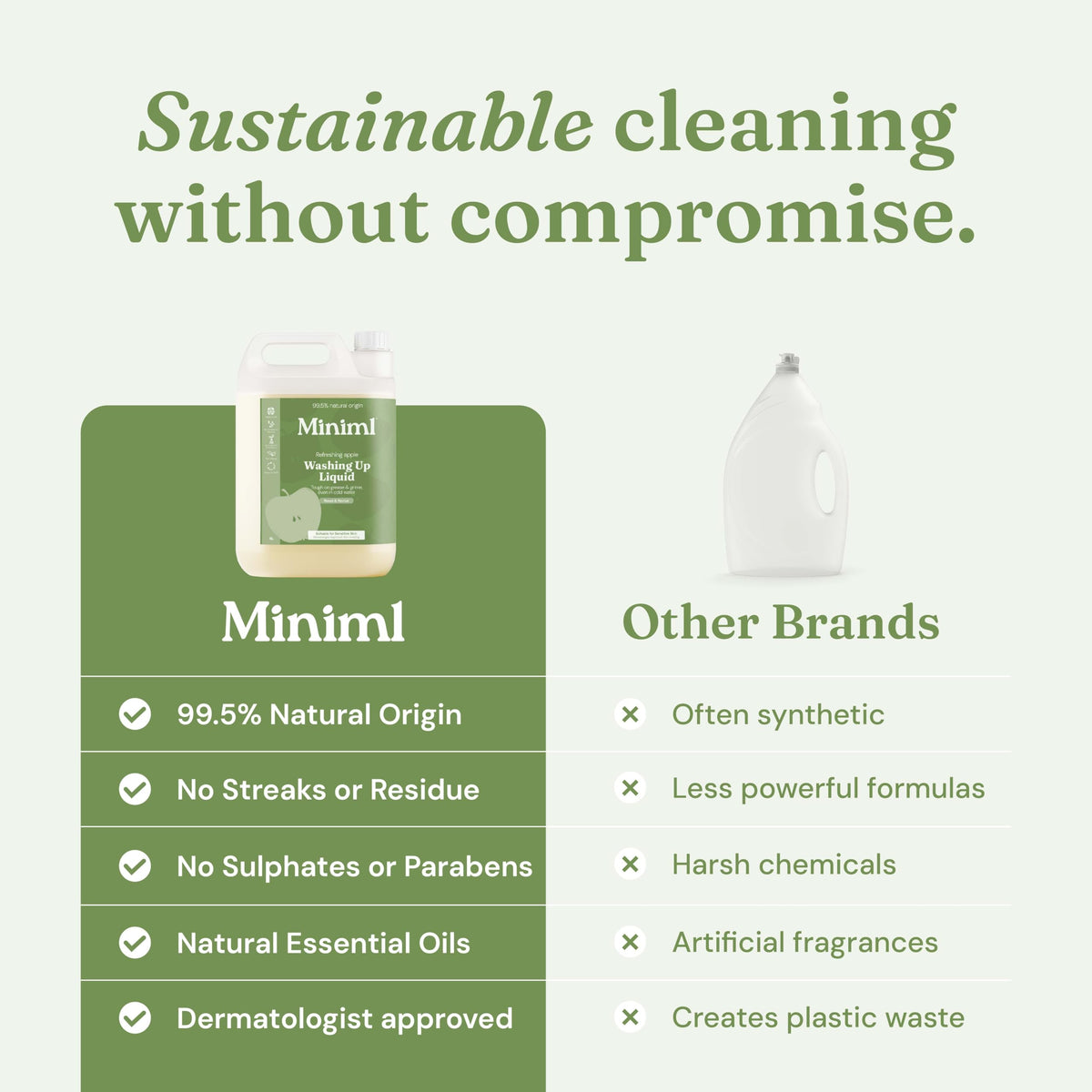 Miniml Eco Washing Up Liquid 5L Refill – Wild Rhubarb & Lemon