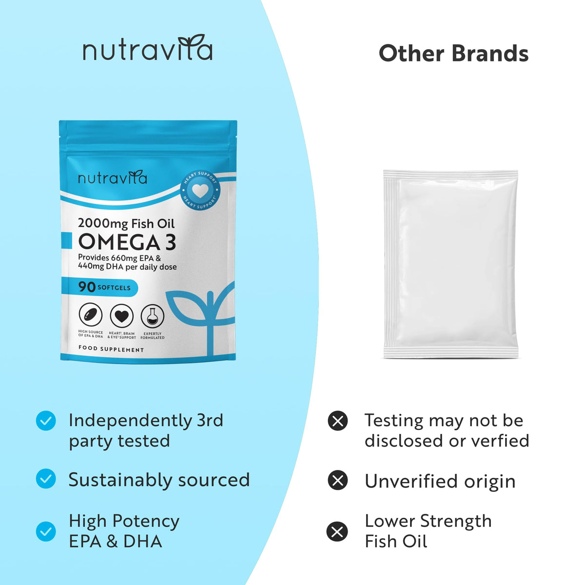 Nutravita Omega 3 Capsules High Strength 2000mg - Which? Best Buy