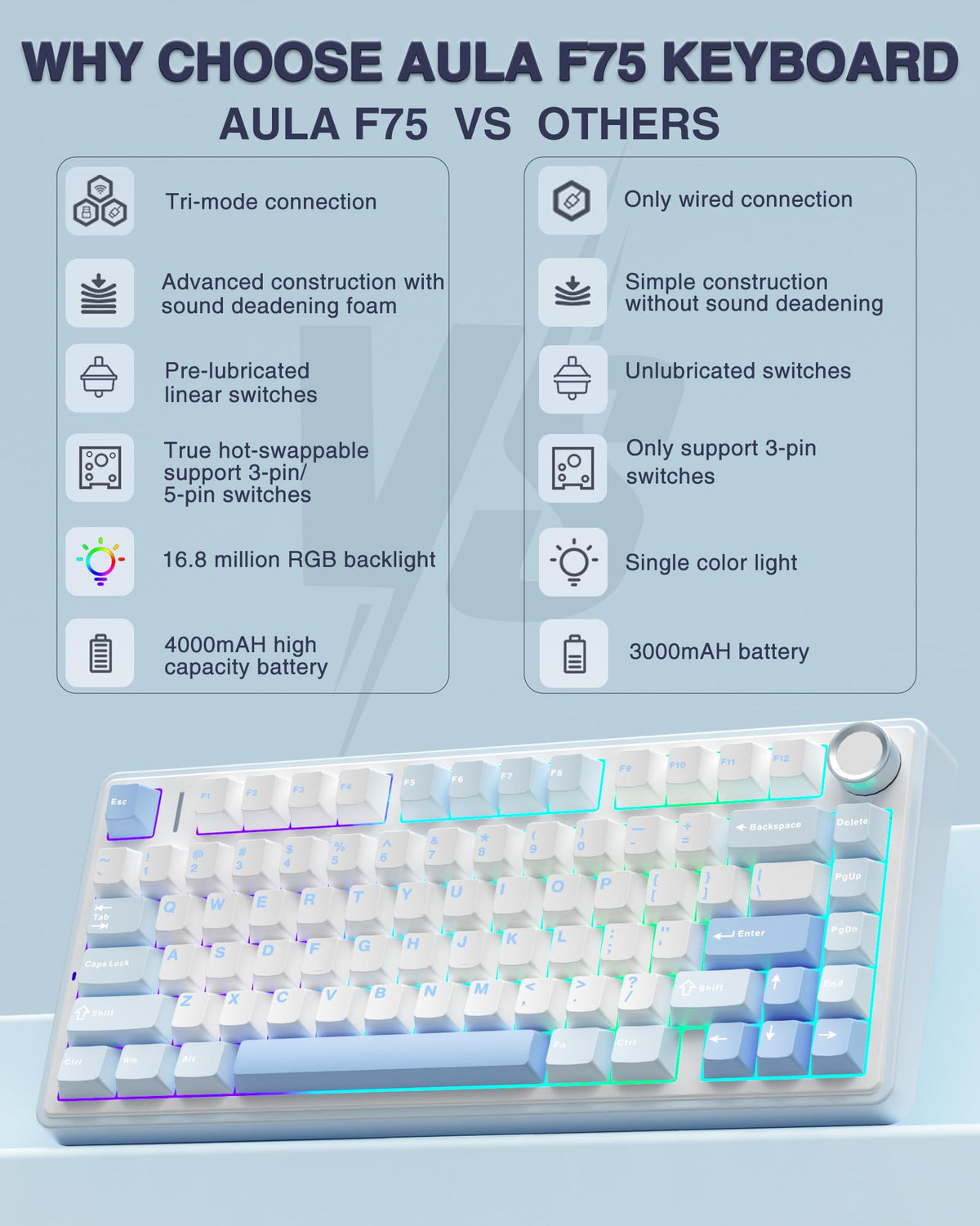 AULA F75 75% Wireless Mechanical Keyboard,2.4Ghz/Type-C/BT5.0 Gaming Keyboards,Advanced Structure,RGB Backlight,Hot Swappable Custom Keyboard for PC/Mac (Cool Black)