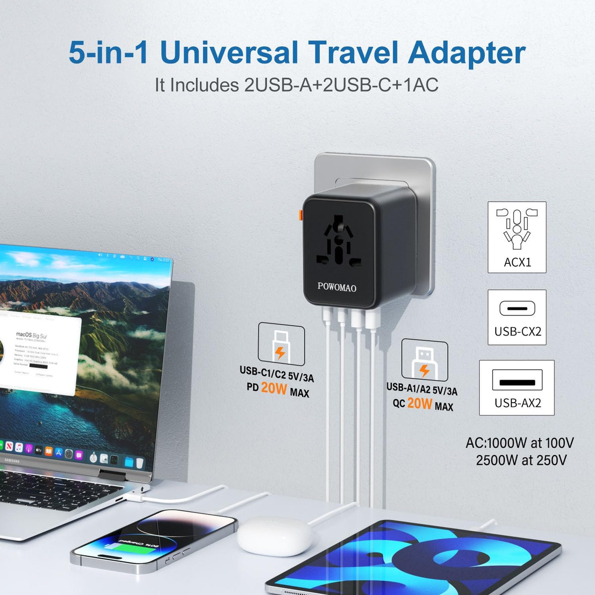Universal Travel Adapter Worldwide with 2 USB C and 2 USB A Ports
