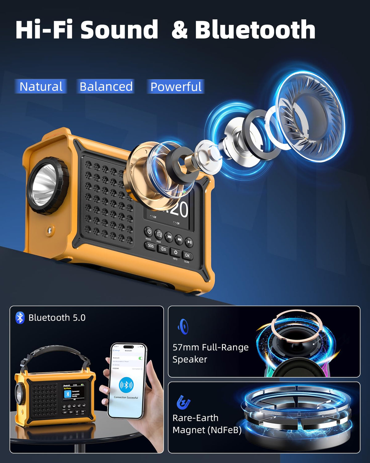 Roxicosly DAB+/DAB/FM Solar Wind Up Radio with 12000mAh Battery, Bluetooth