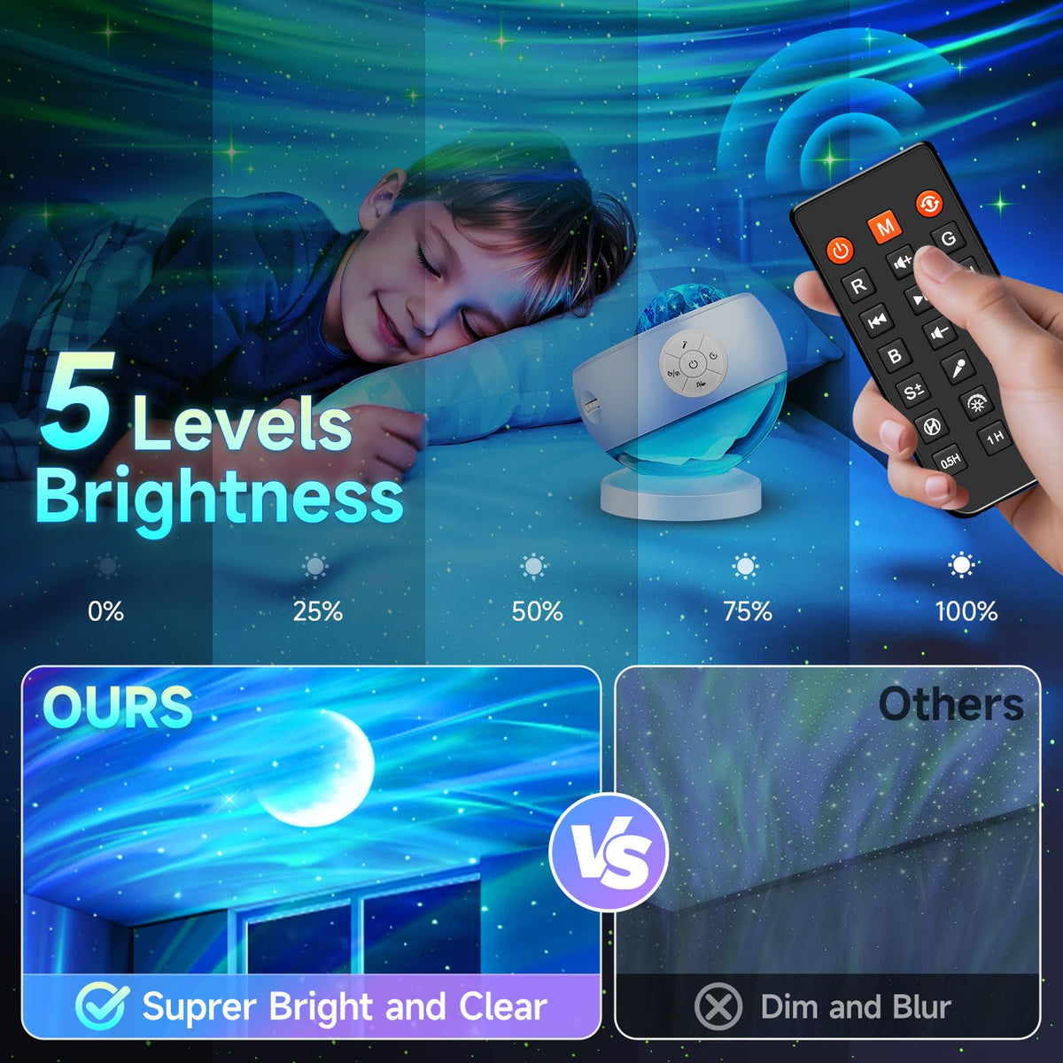 OneFire Galaxy Projector 16 Color Teenage Girl Gifts 5 Films Star Projector