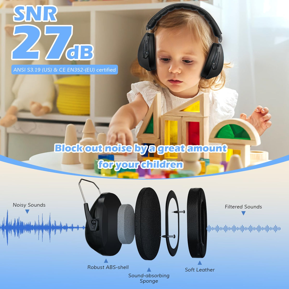 ProCase Ear Defenders for Children/Toddlers 3-16 Years SNR 27dB -Blue