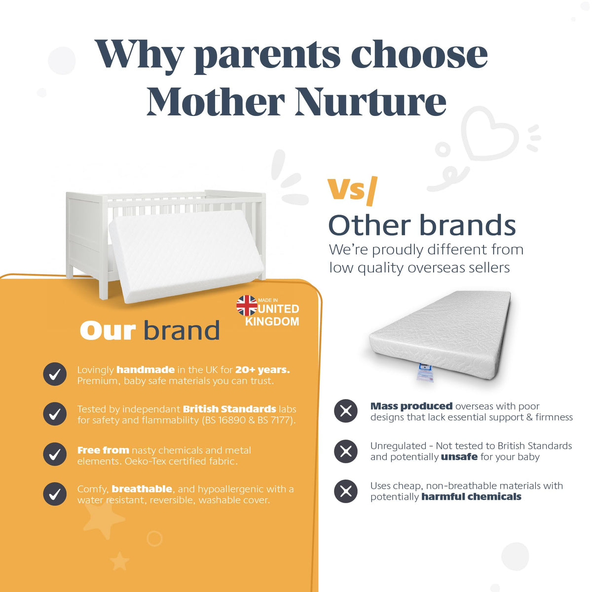 Mother Nurture Classic Eco Fibre Cot Bed Mattress - Hypoallergenic Easy Clean Quilted Cover, Reversible, Water Resistant, Baby Cot Mattress, Firm & Supportive, White, BSI Tested - Size 140x70 x10cm
