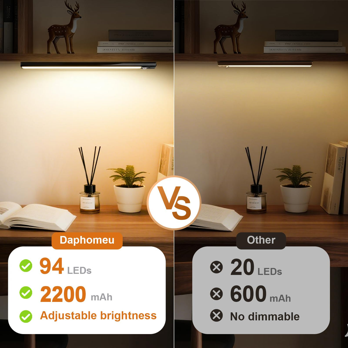 daphomeu 5 Pack Rechargeable Under Cupboard Kitchen Lights, 20CM Dimmable Warm Cabinet Light, LED Motion Sensor Lights Indoor, Magnetic Stick Light for Kitchen Shelf Stairs Wardrobe