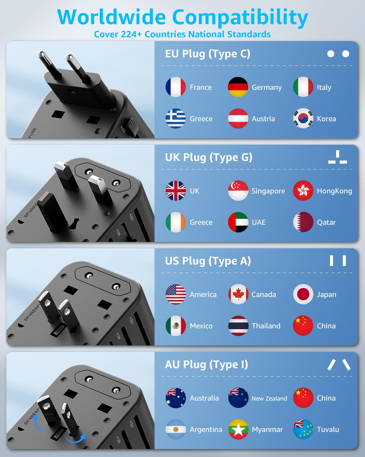 Universal Travel Adapter for International Travel - EU UK US AU JP
