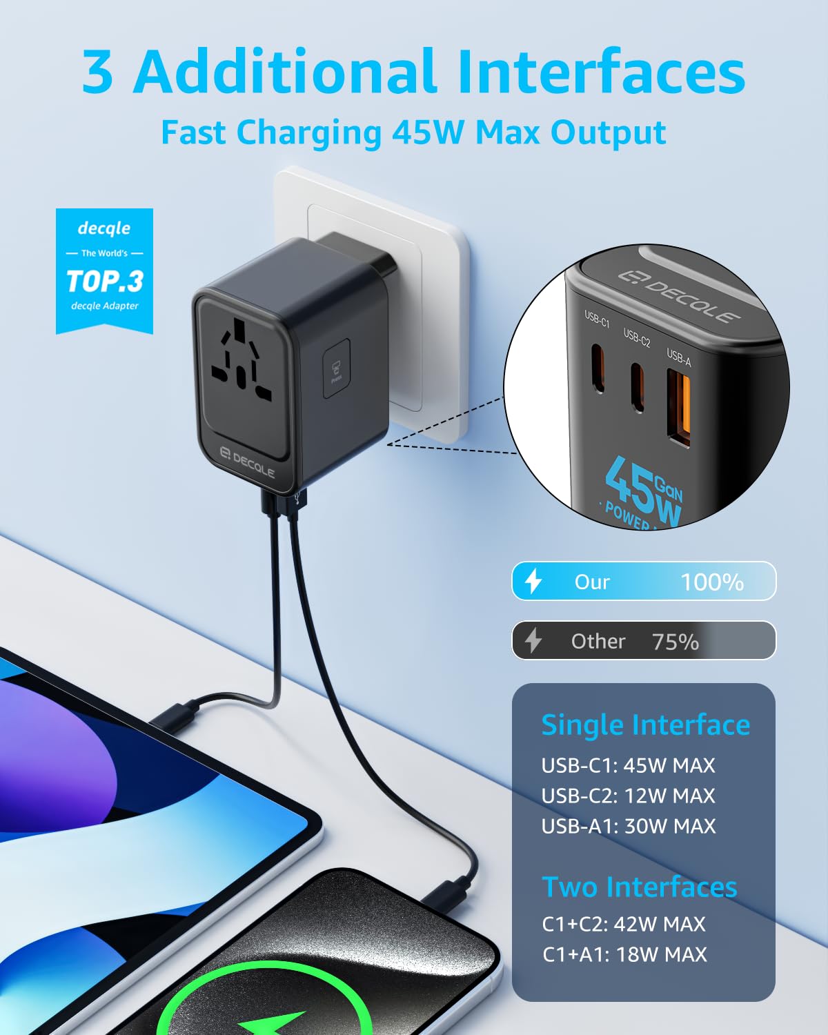 Universal Travel Adapter for International Travel - EU UK US AU JP