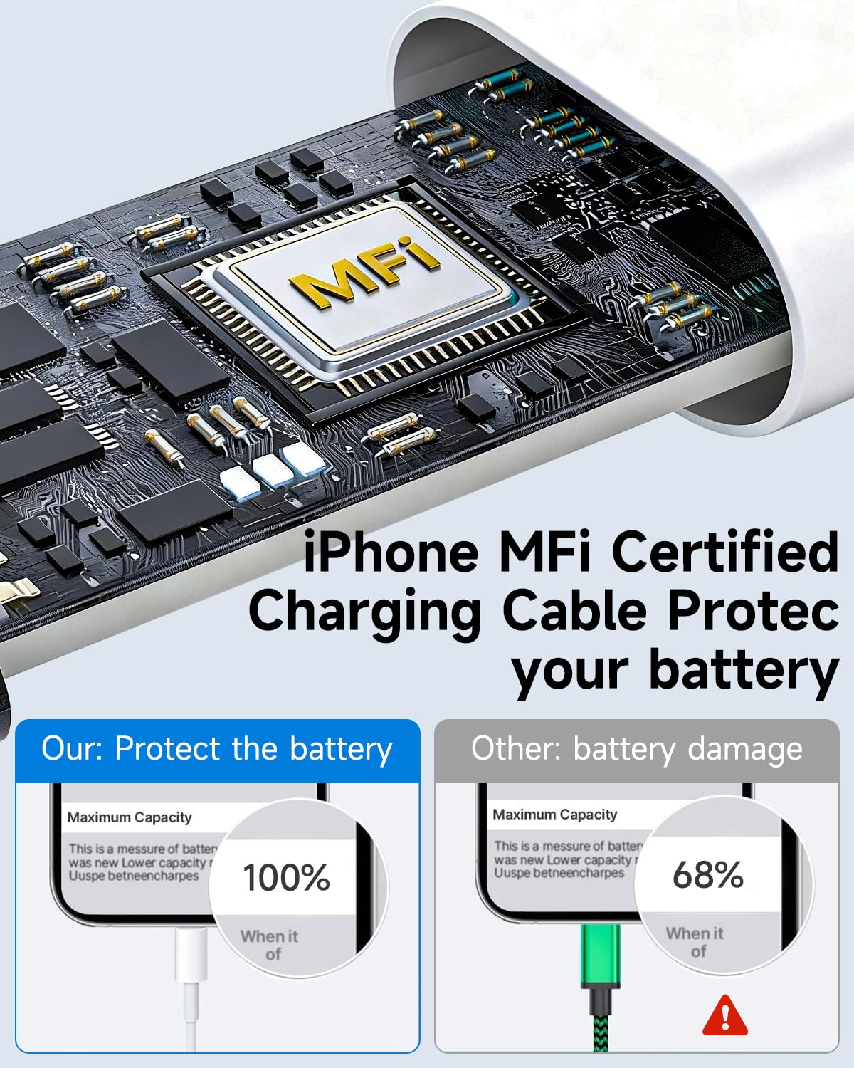 iPhone Charger Cable 2M, [Apple MFi Certified] USB to Lightning Cable 2M