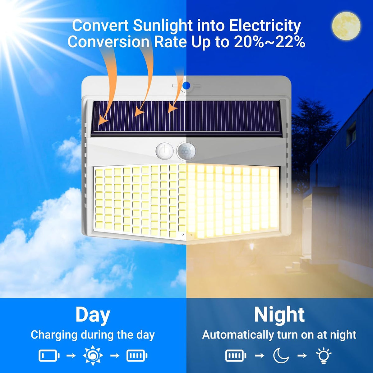Peasur Solar Security Light Outdoor Motion Sensor, 168 LED Waterproof Solar Wall Light with 3 Modes, PIR Outdoor Sensor Light for Fence, Front Door, Garden, Garage, 1 Pack