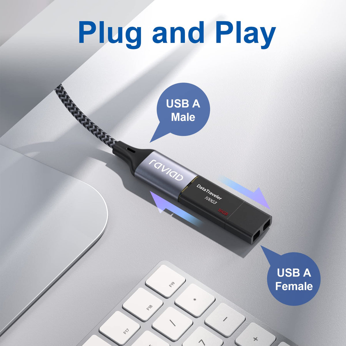 RAVIAD USB Splitter 3 Port, 1 Male to 3 Female USB 2.0 Extension Cable 1M