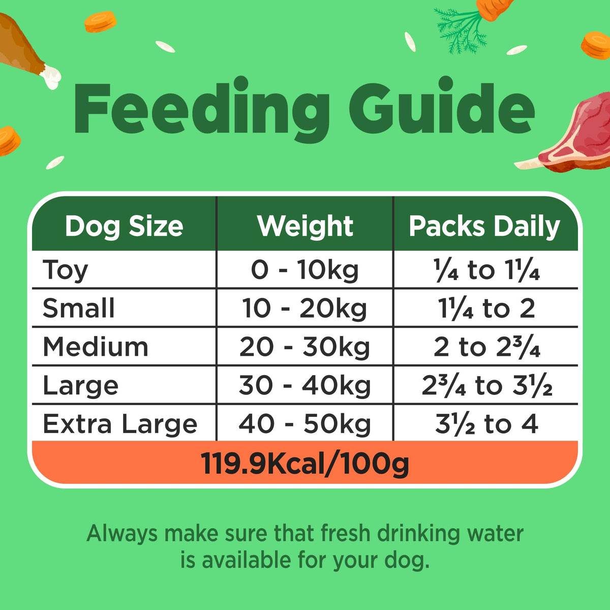 Naturediet Feel Good Wet Dog Food Selection Pack, 390g x 16 Cartons