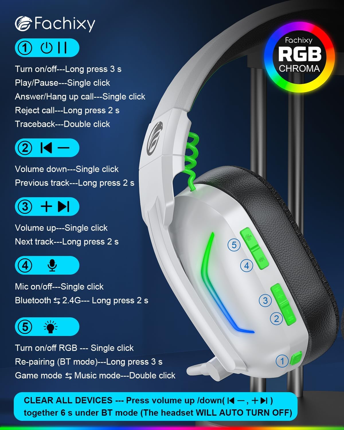 Fachixy Wireless Gaming Headset for PS5, PS4, PC, Switch & Mac