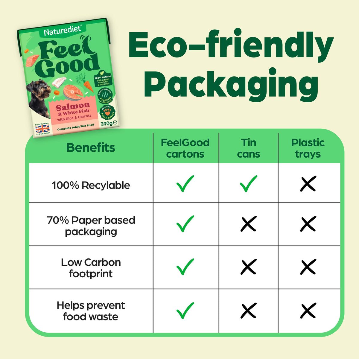 Naturediet Feel Good Wet Dog Food Selection Pack, 390g x 16 Cartons