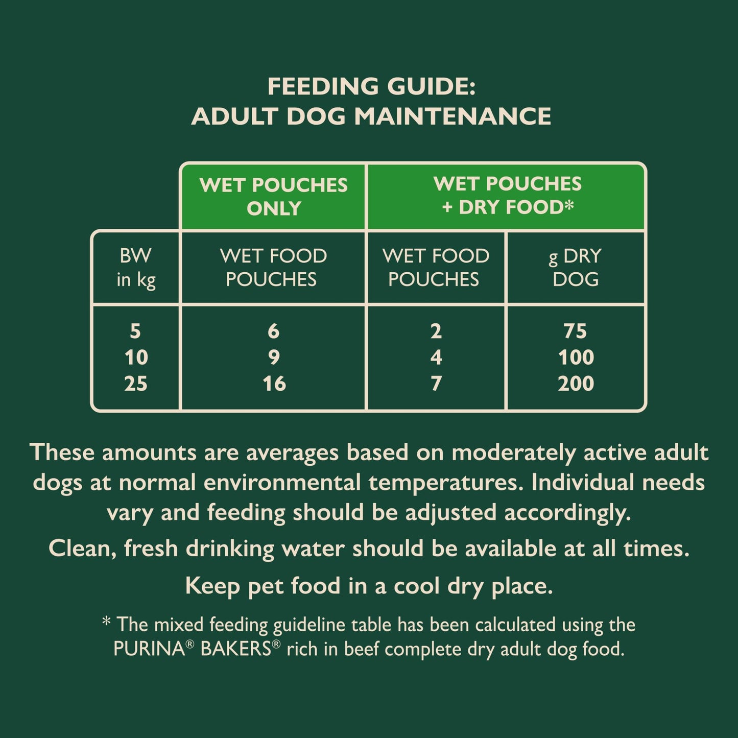 WINALOT Sunday Dinner Mixed in Gravy Wet Dog Food Pouches 40x100g