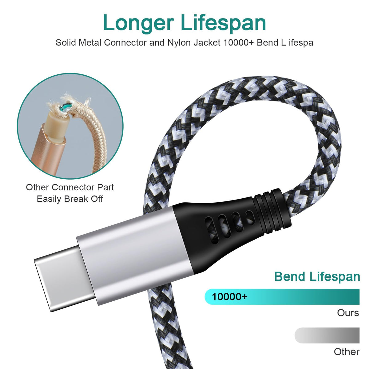 USB C Cable, 6FT/4Pack USB A to USB C Charge Lead Fast Charge Cord